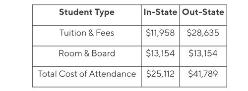Undergraduate Tuition and Fees