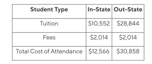 Graduate Tuition and Fees