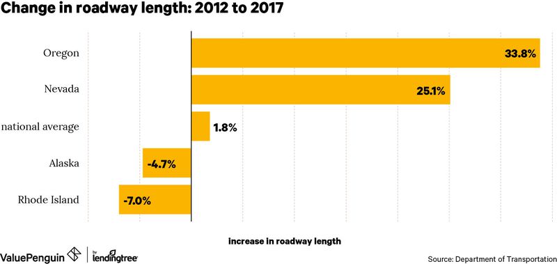 These are the states where traffic is the worst mediafeed