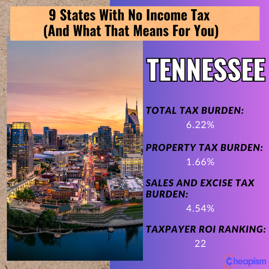 9 States with No Tax What It Means for You