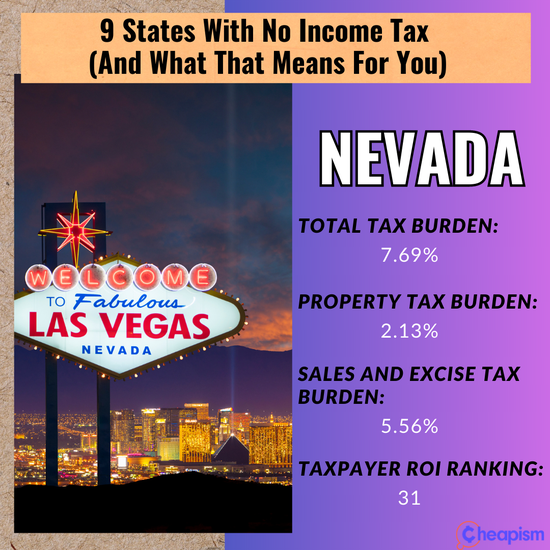 9 States with No Tax What It Means for You
