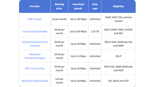 Fixed-Income Internet Provider
