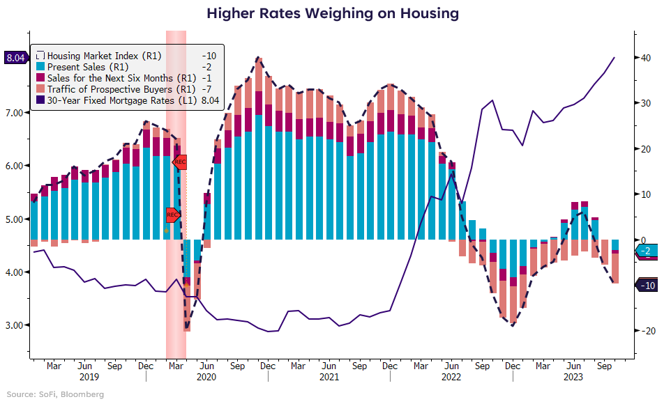 Just how bad is the US housing market right now? MediaFeed