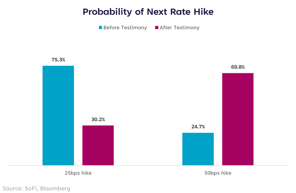 Rate-Hike-Probabilities