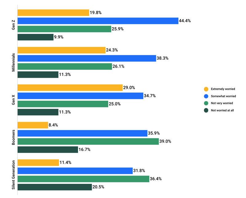 coronavirus survey