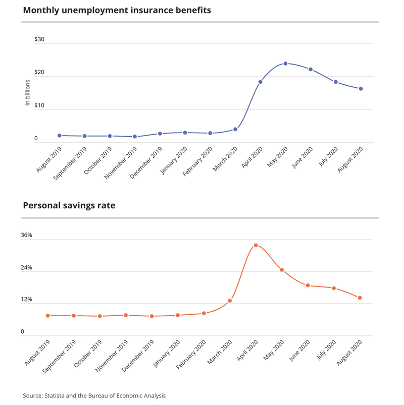MagnifyMoney graph
