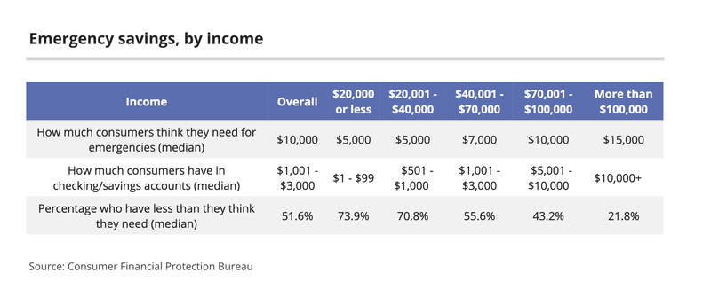 MagnifyMoney chart