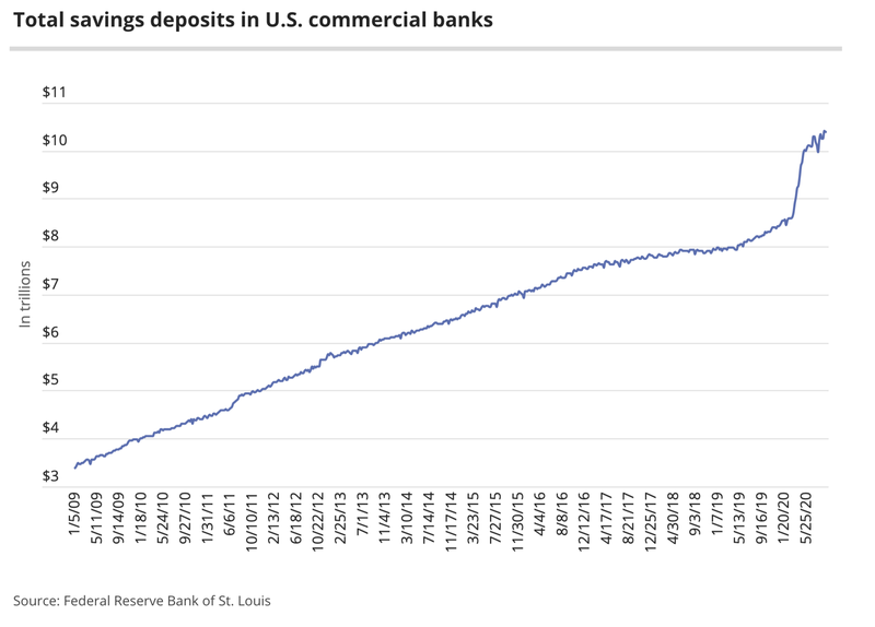 MagnifyMoney graph