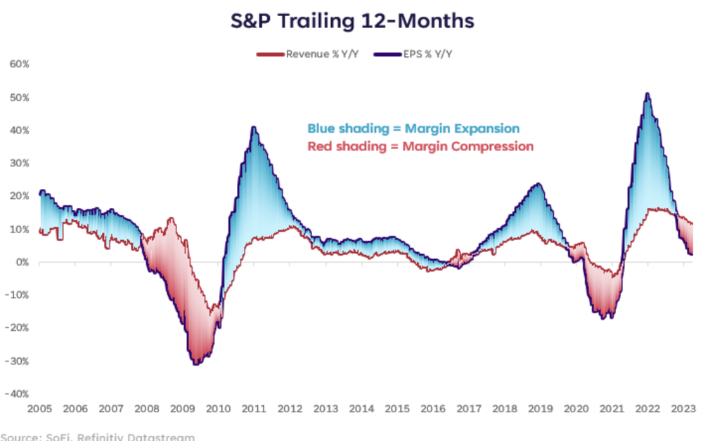 S&P Trailing 12-months