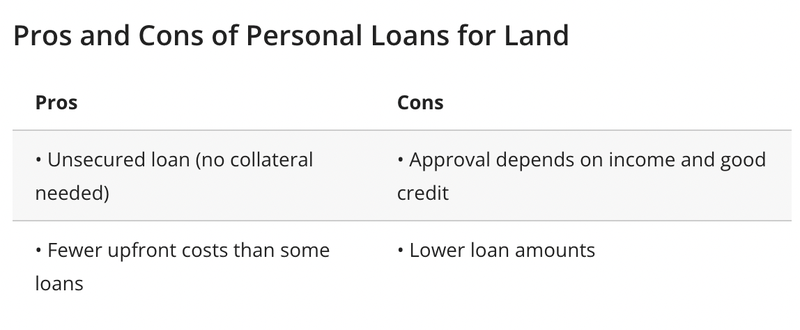 Personal Loan to Buy Land