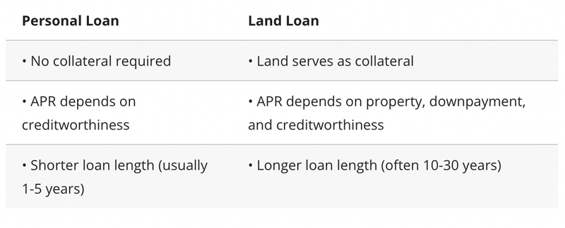 Personal Loans vs Land Loans