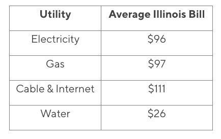 utility costs IL