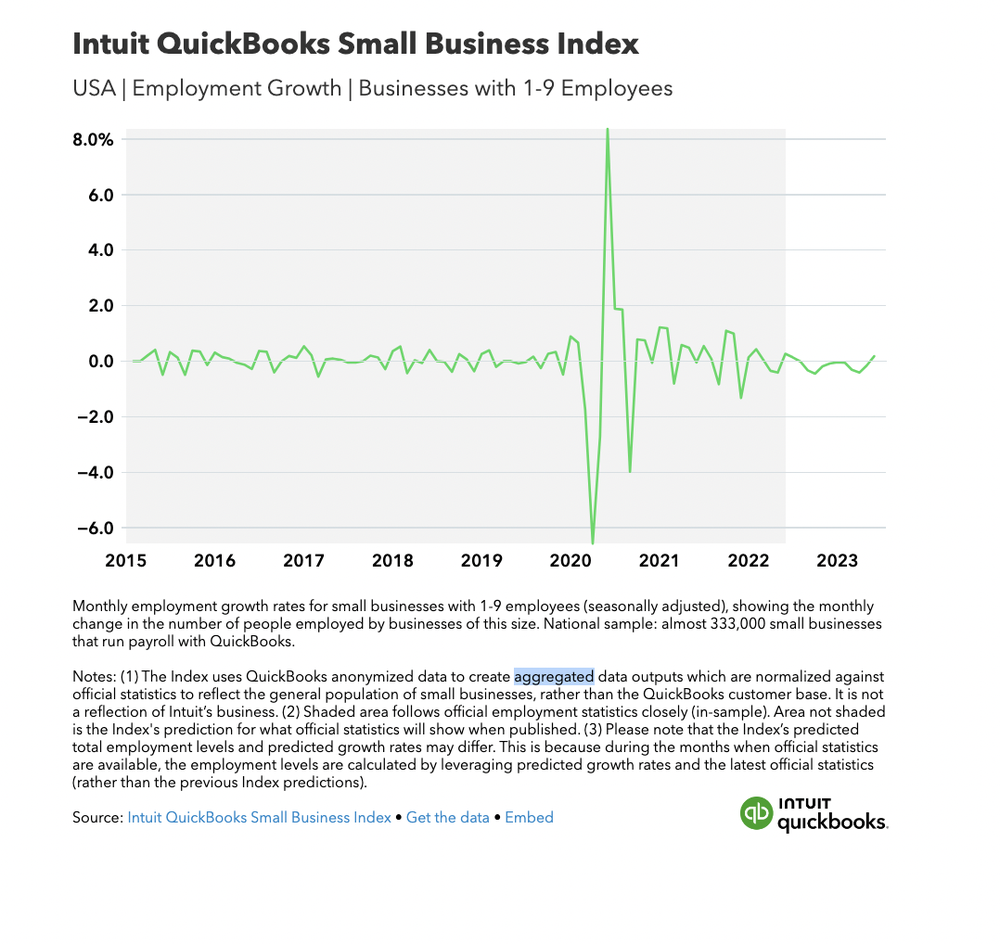 small business index
