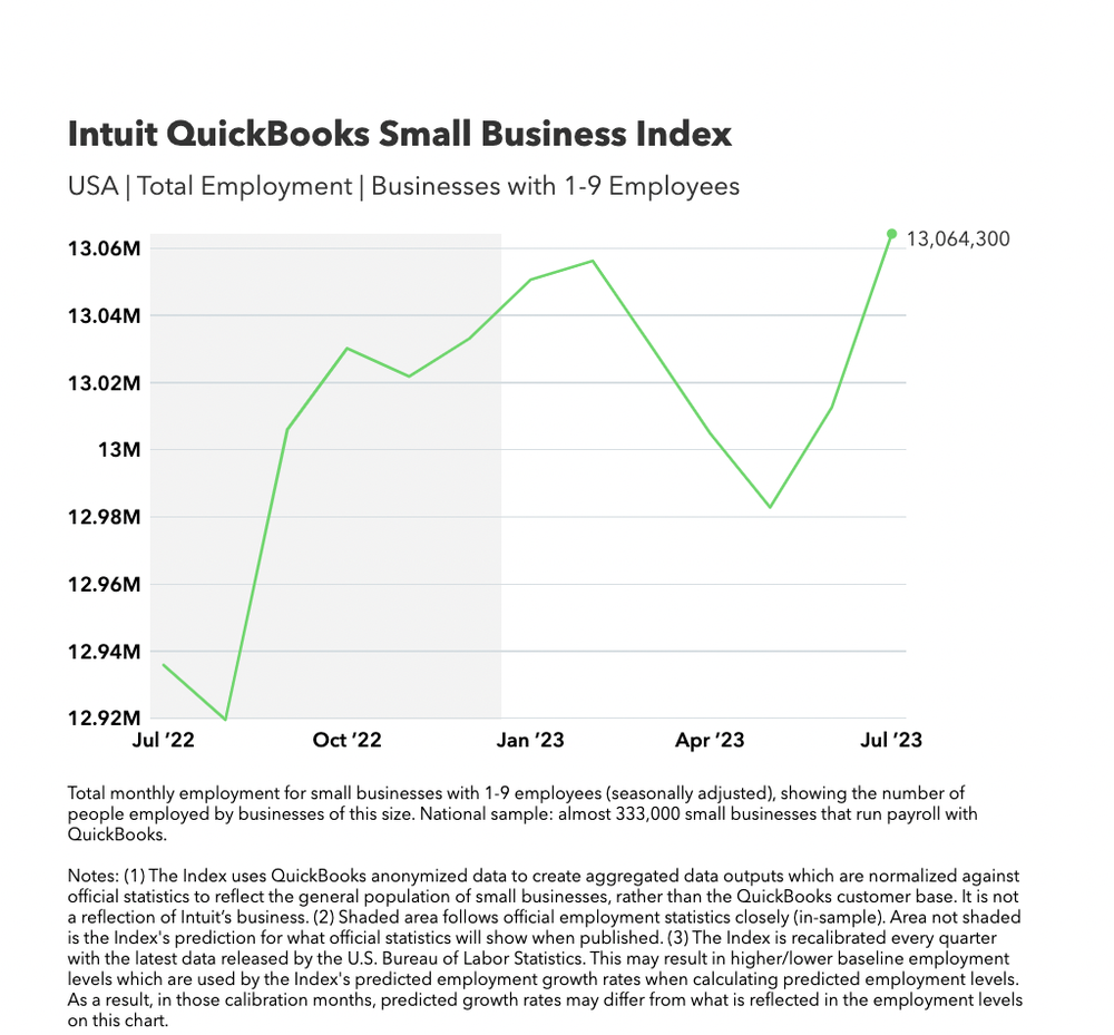 small business index
