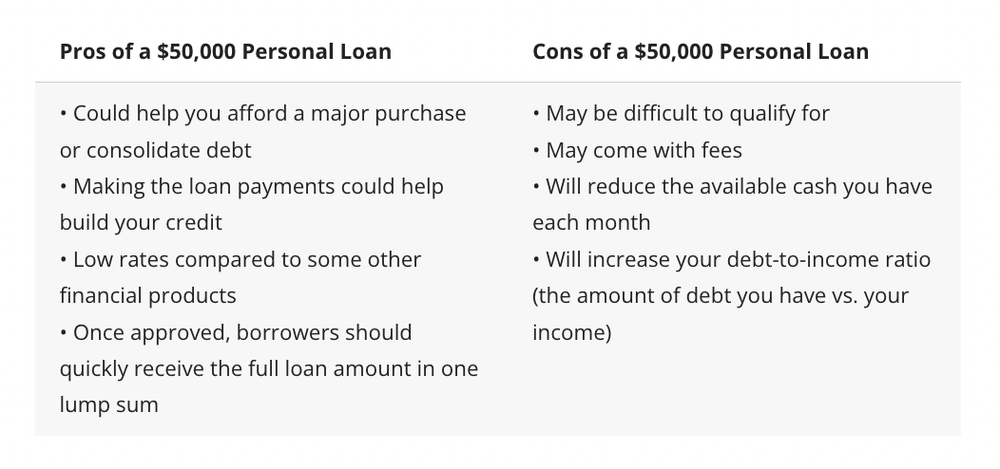 Pros and Cons of $50,000 Personal Loans