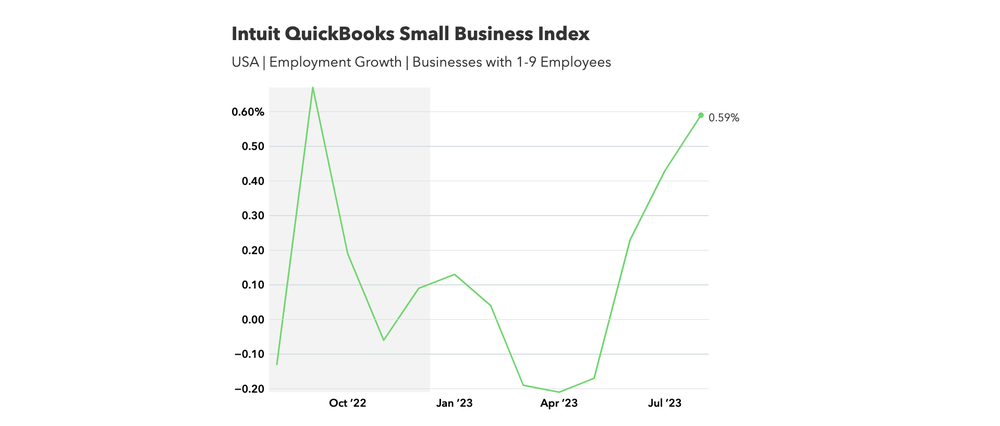 Employment Growth