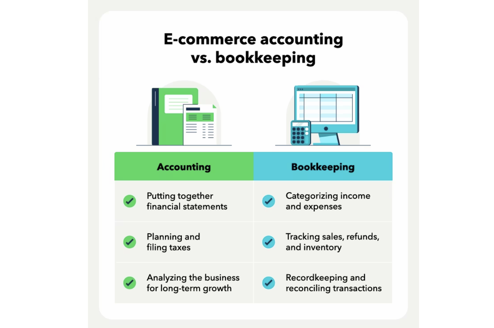 How e-commerce accounting works and what it entails