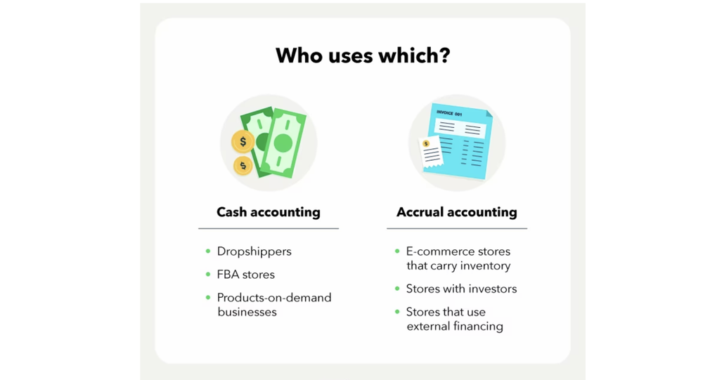 e-commerce accounting tasks