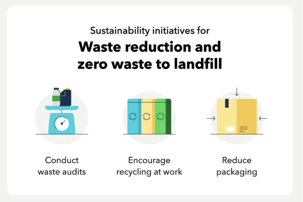 Sustainability initiatives