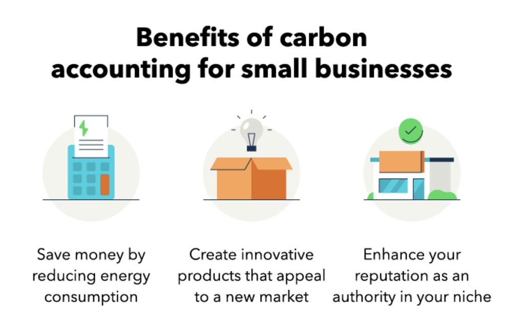 Benefits of carbon accounting