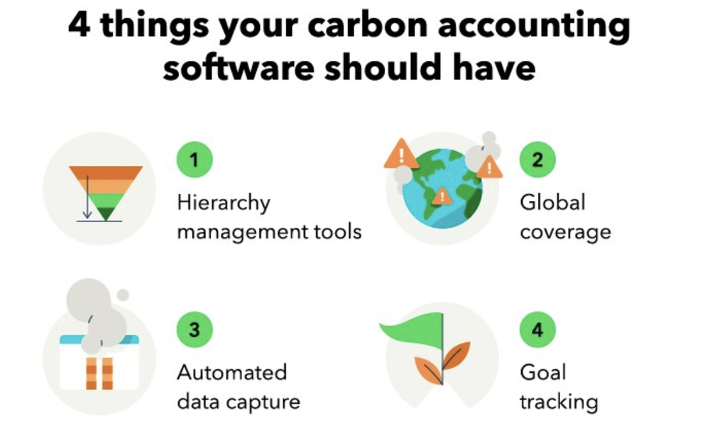 How to choose carbon accounting software