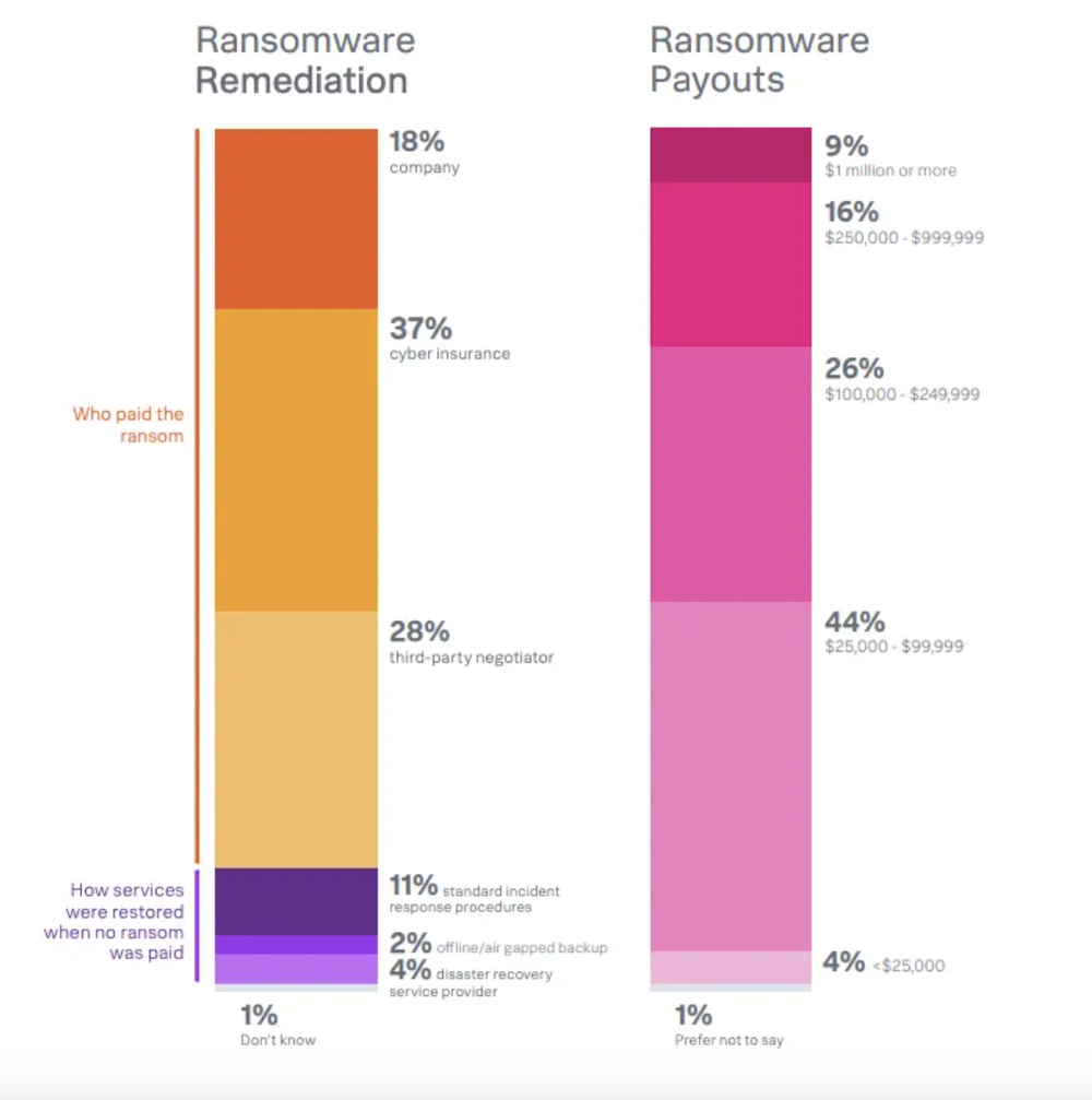 Ransomware data