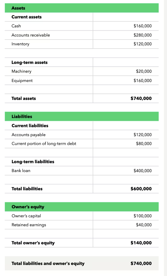 Balance sheet