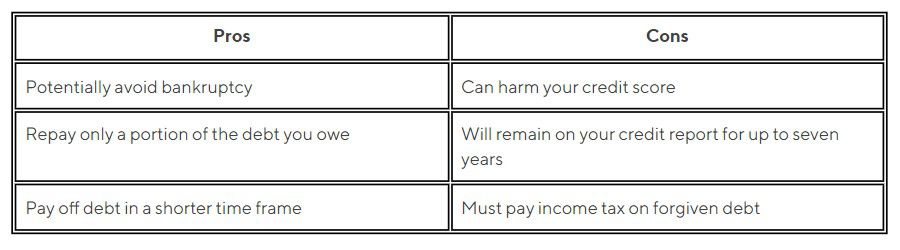Pros and Cons of Credit Card Debt Forgiveness