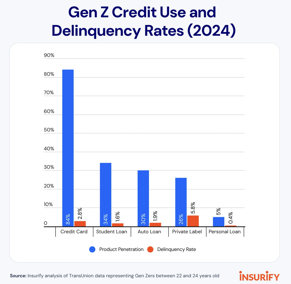 Gen Z fights impulse spending amid a deluge of online ads