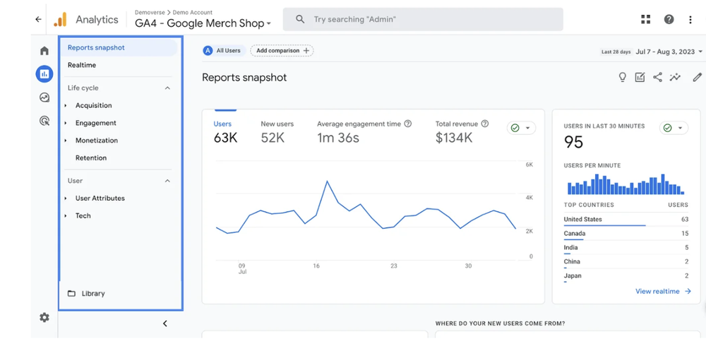 reports on your website’s key performance indicators with Google Analytics.