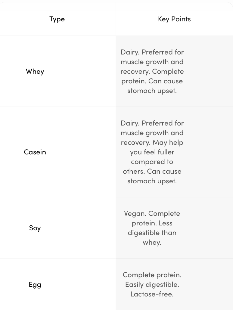 protein chart 1