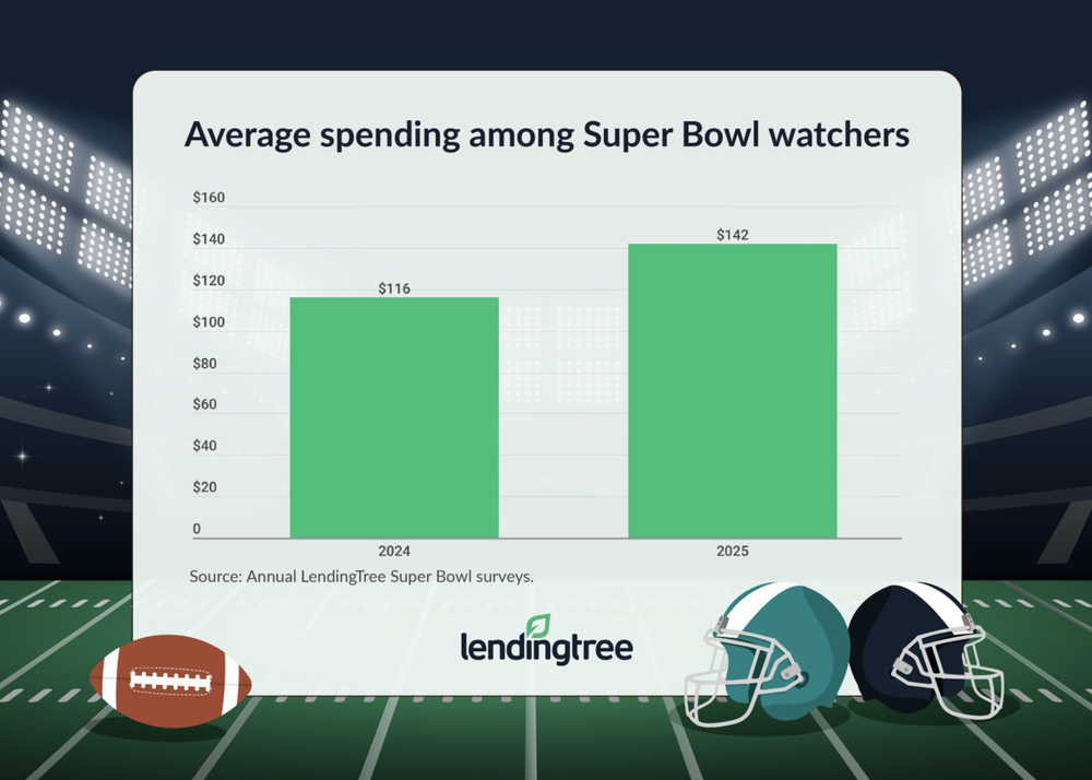 Super Bowl lending tree