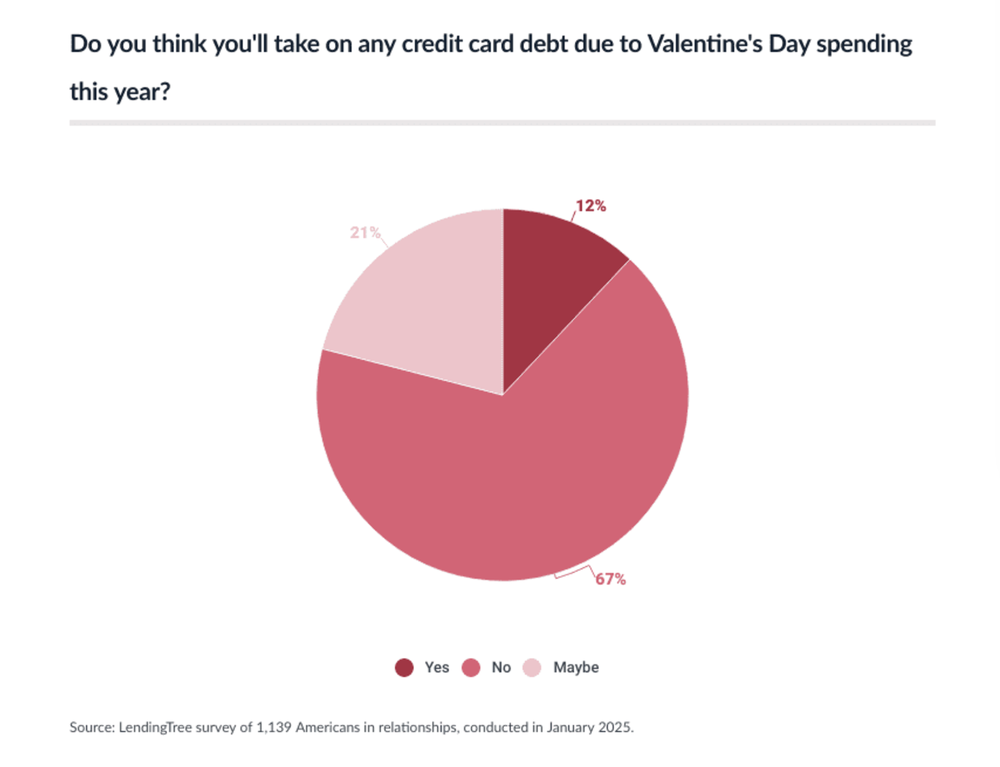 Valentine’s debt