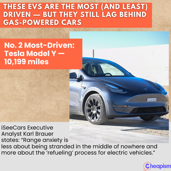 Teslas Are the MostDriven EVs — But They’re Still Way Behind Gas