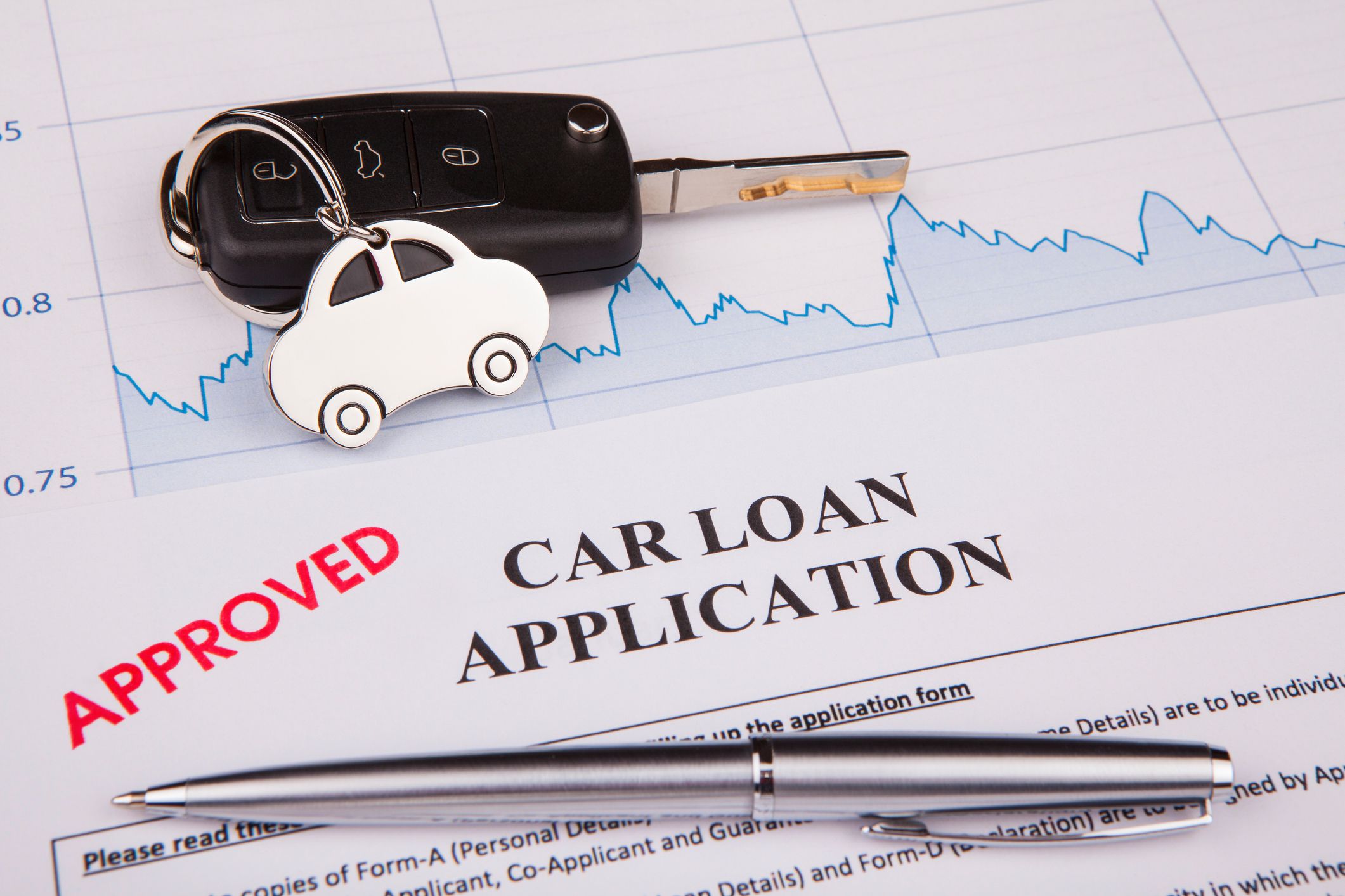 auto loan preapproval with ibc bank online