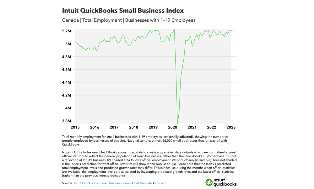 Canada Index | Small Business Employment