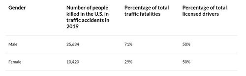Car fatality rates