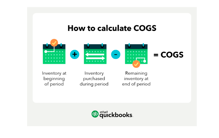 The cost of goods sold formula