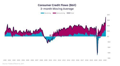 Consumer spending trends