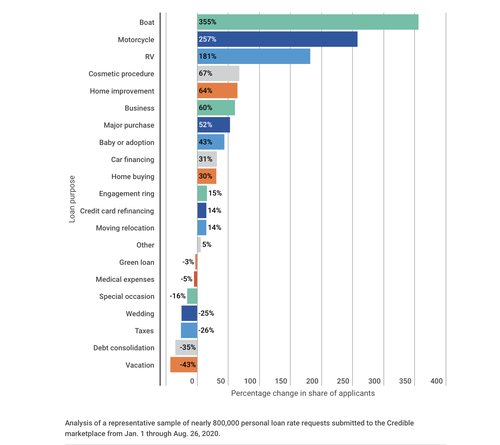Credible infograph borrowing habits