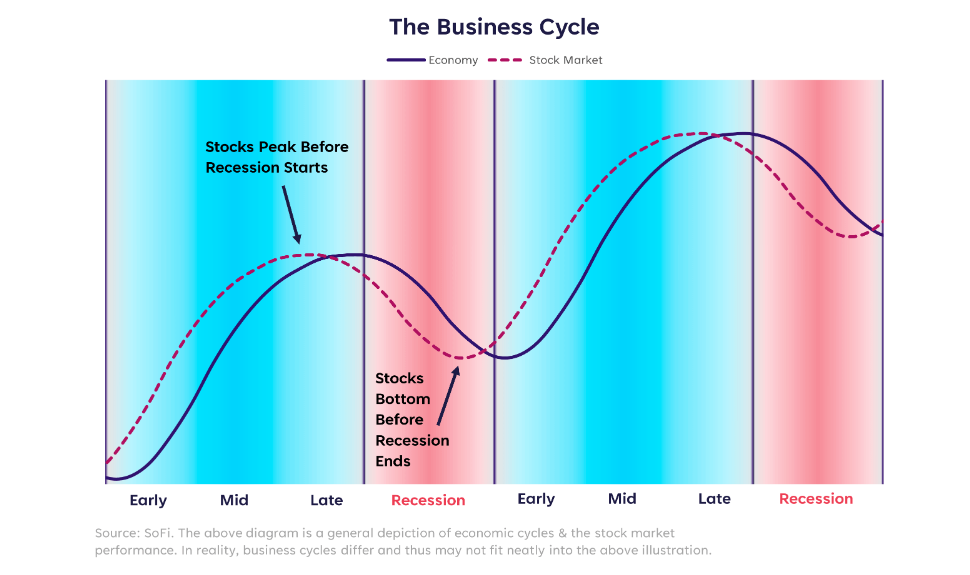 Business cycle
