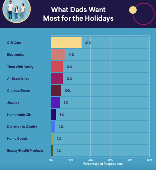 Holiday Gift Ideas for Dad