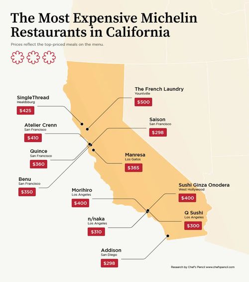 The Priciest Michelin-starred Restaurants in California
