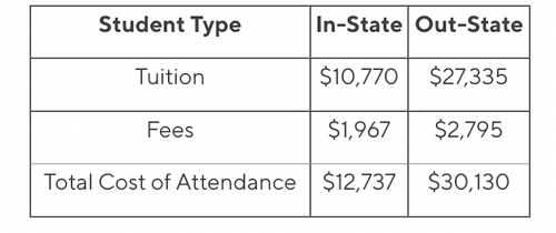 Graduate Tuition and Fees