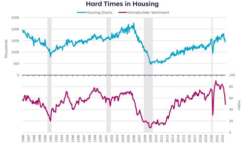 Homebuying sentiment