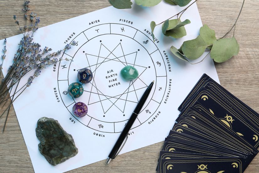 Astrology horoscope