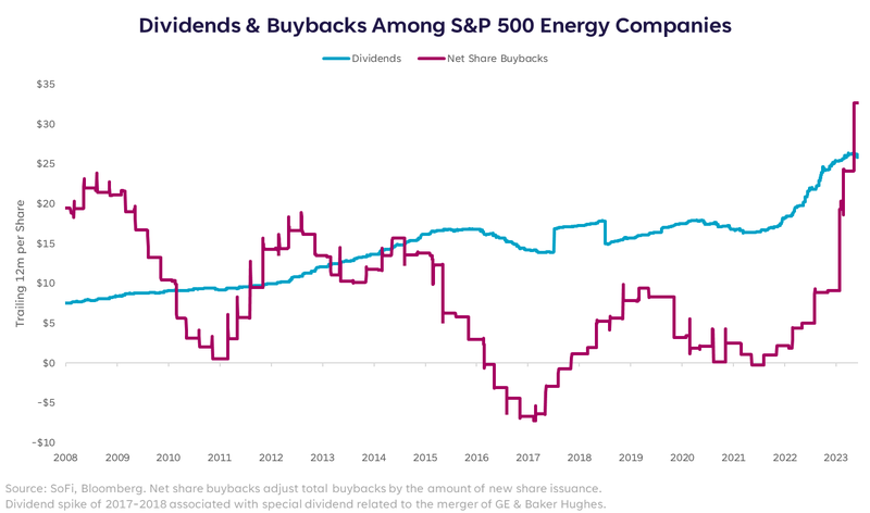 dividends and buybacks
