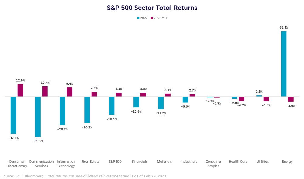 s&p 500 Sector Total Return