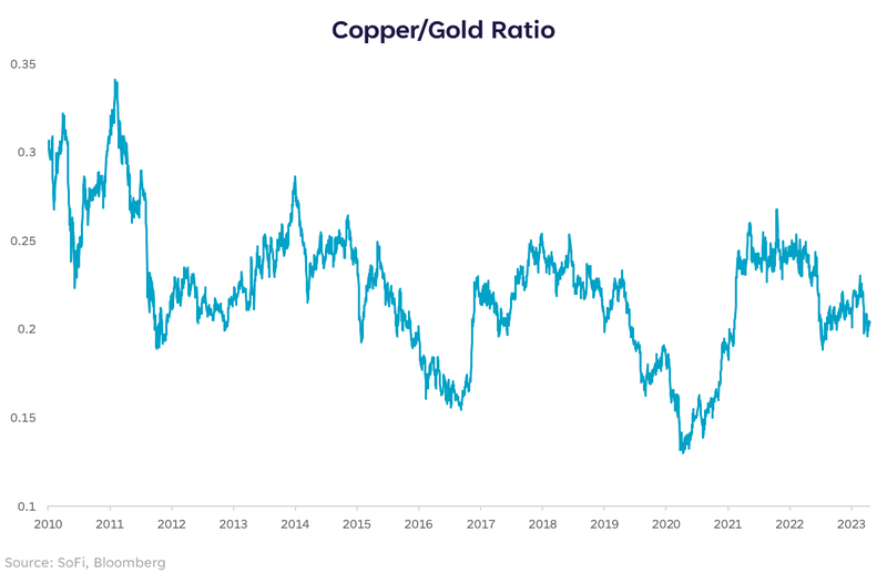 copper/gold ratio