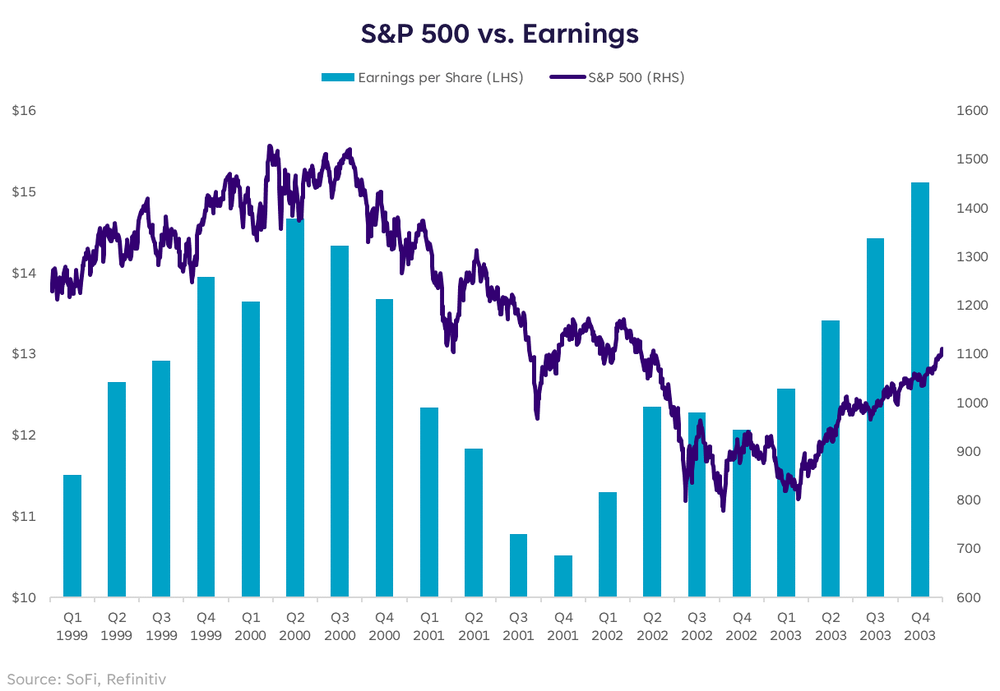 S&P 500 v earnings
